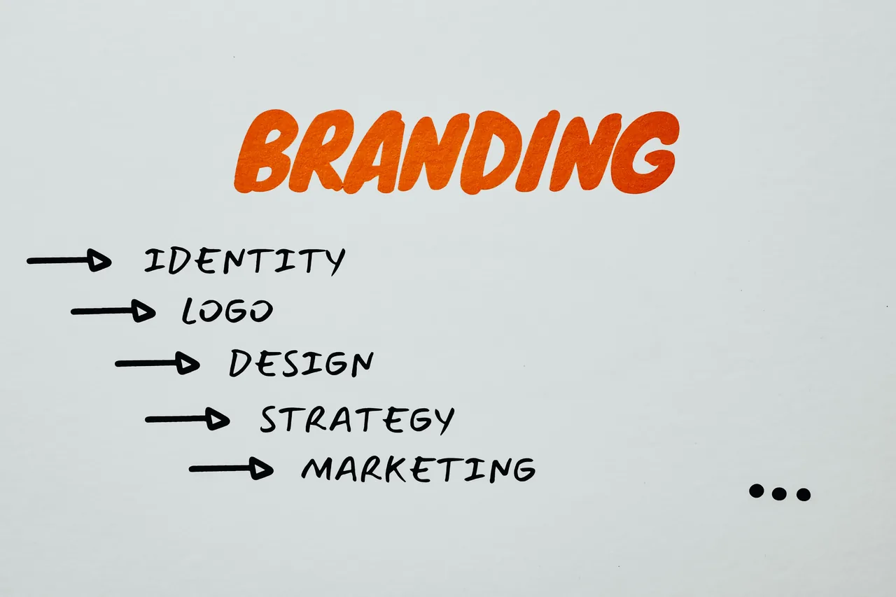 Handwritten branding diagram listing identity, logo, design, strategy, and marketing